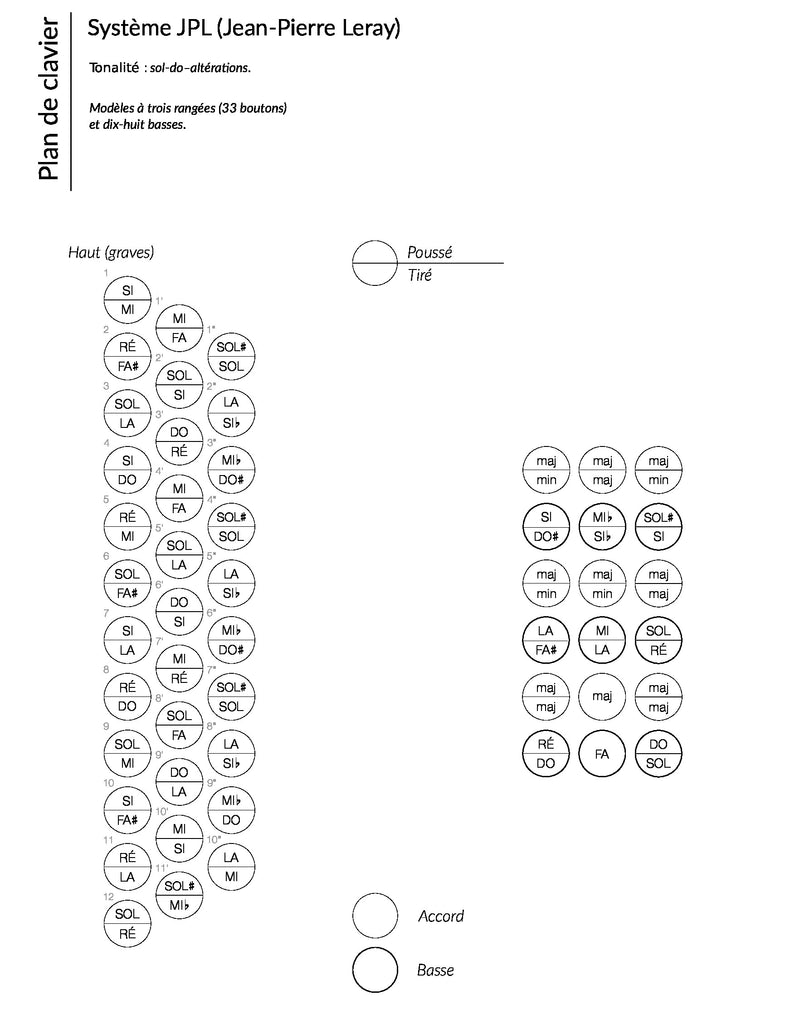 Castagnari Handry 18 - 3V - 18 basses